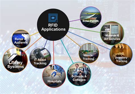 where to apply rfid